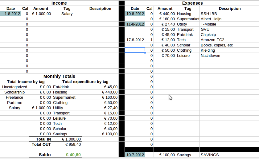 An example of a month sheet - income, expenses and totals